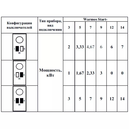 Котел электрический отопительный Warmos START-12, 12кВт, 3 режима, 380В, ЭВАН