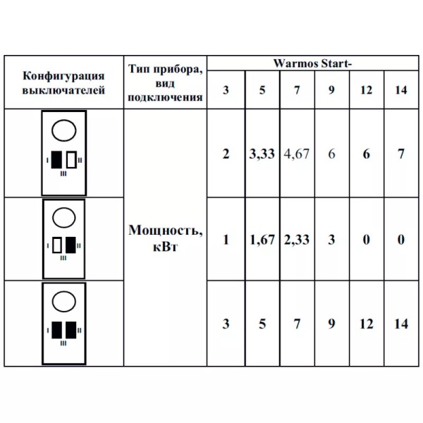 Котел электрический отопительный Warmos START-12, 12кВт, 3 режима, 380В, ЭВАН