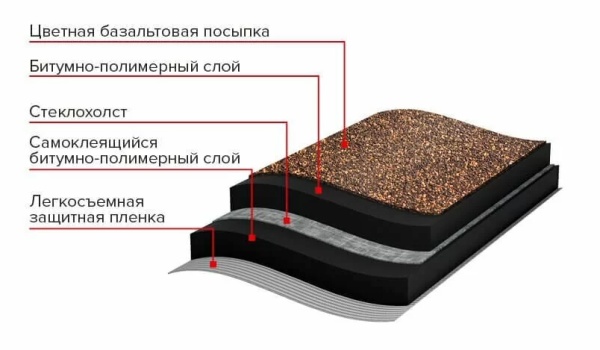 Черепица рулонная МИНИ коричневая 0,5х5м